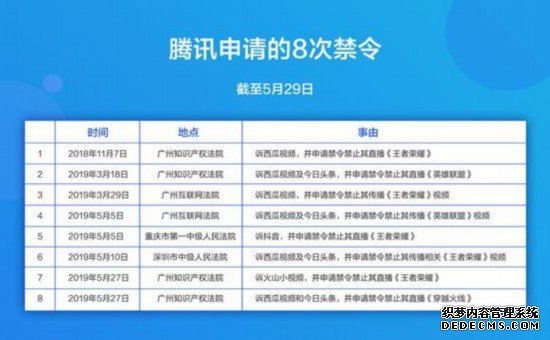 腾讯于南山法院起诉游戏用户称未经许可直播《英雄联盟》