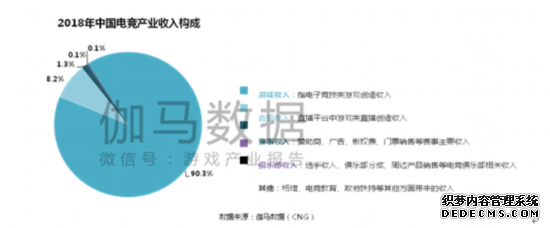 伽马数据：2019年电竞产业规模将超千亿